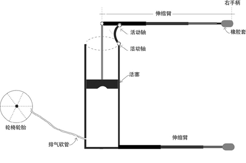 杠杆原理
