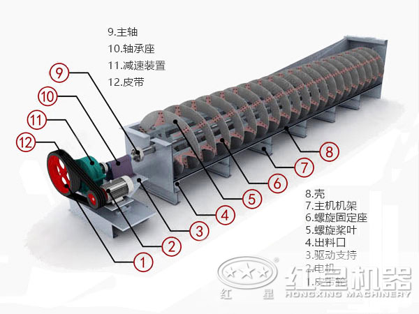螺旋分级机工作原理