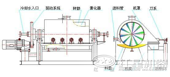 间接传热烘干机结构图