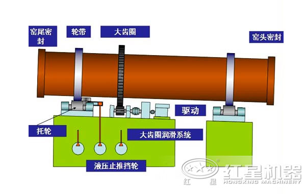 氧化镁回转窑工作原理