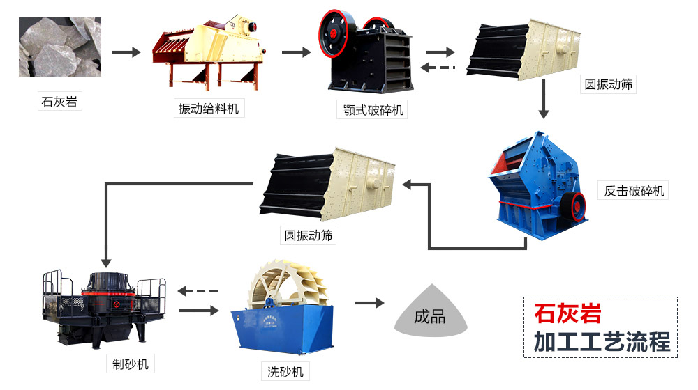 石灰岩破碎流程图