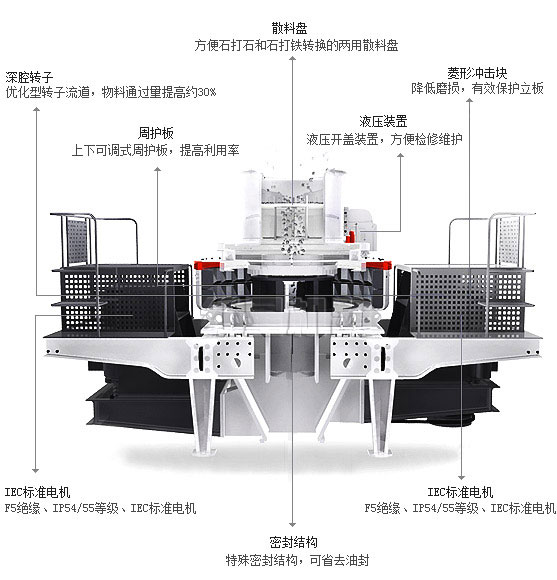冲击式乐竟体育,乐竟体育app下载
（制砂机）特点