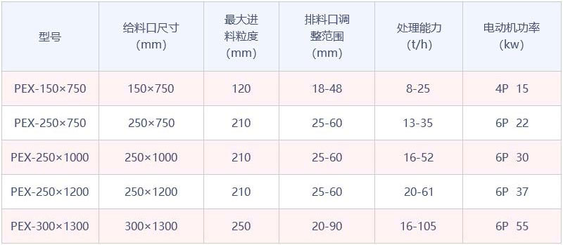 细颚式乐竟体育,乐竟体育app下载
参数表 细颚式乐竟体育,乐竟体育app下载
参数表