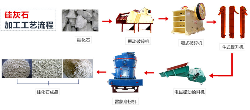 磨粉工艺流程