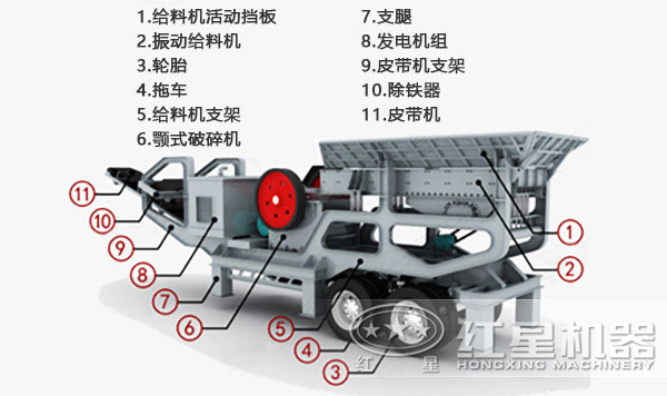 轮胎式建筑垃圾粉碎机结构 轮胎式建筑垃圾粉碎机结构