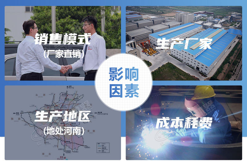 价格影响因素