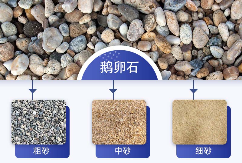 鹅卵石制砂